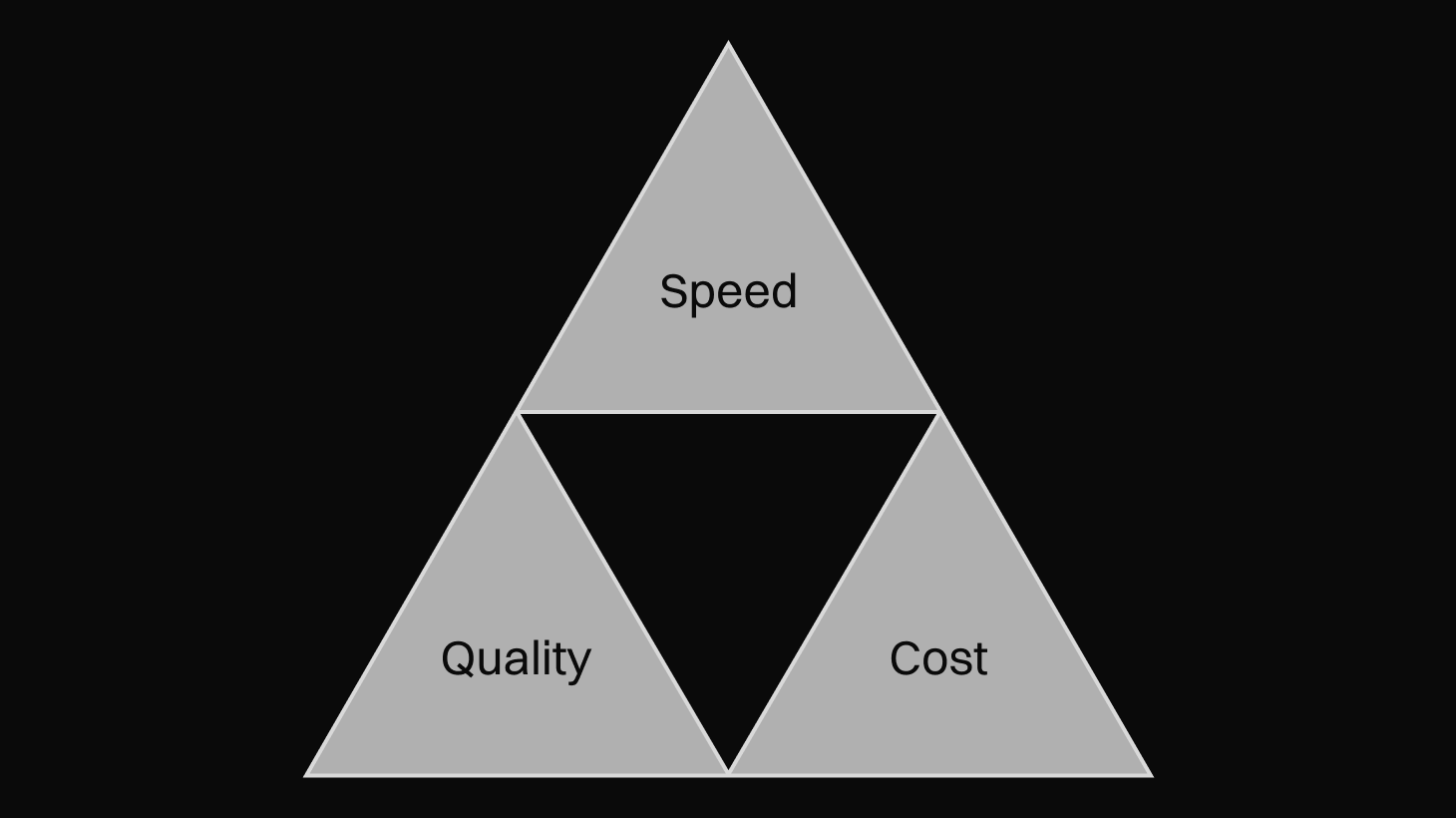 The iron triangle